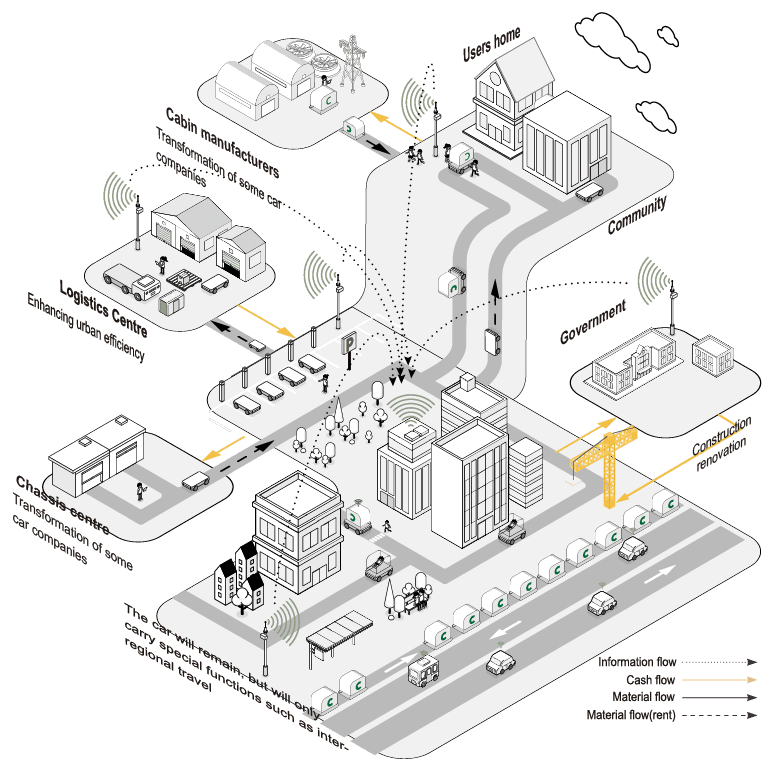 Fluxion system map