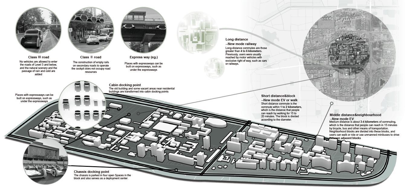 Fluxion system planning map
