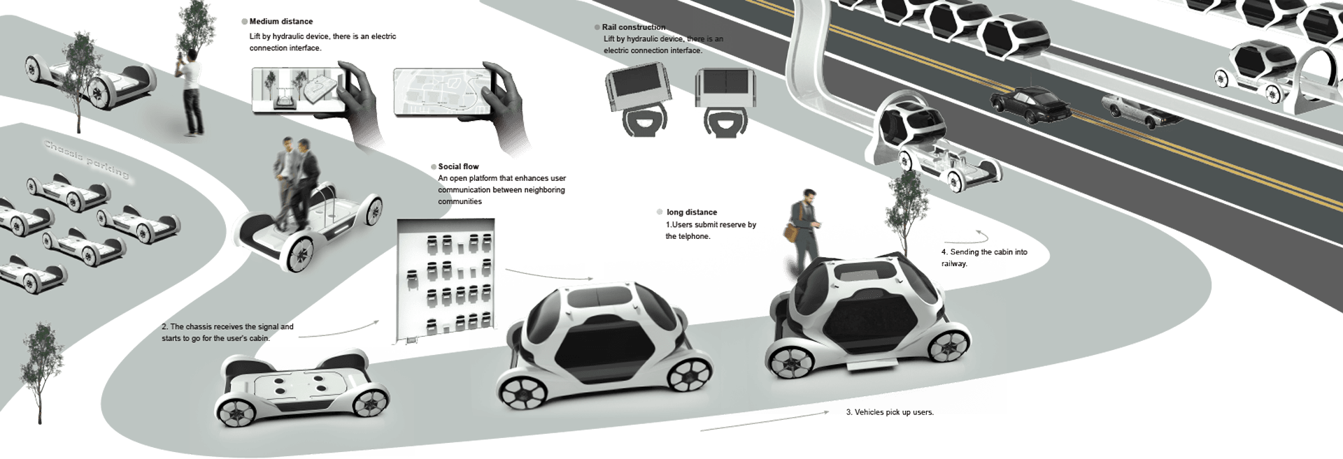 Fluxion system scenario