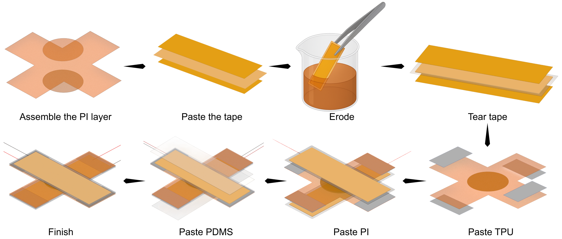 Fabrication process of the flexible PVDF haptic actuator