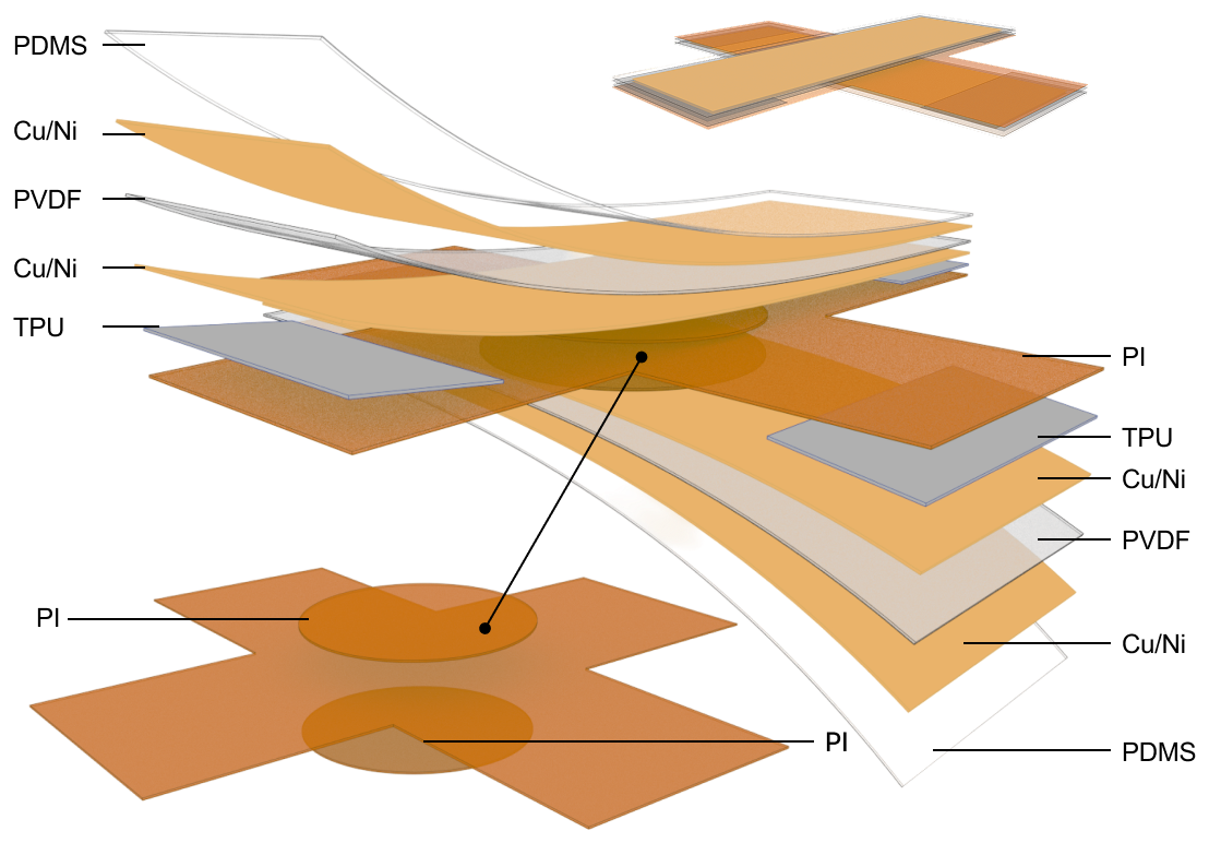 Exploded layer structure of the flexible PVDF haptic actuator